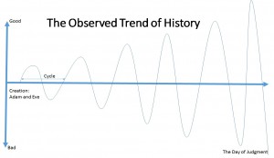 ObservedTrendHistory