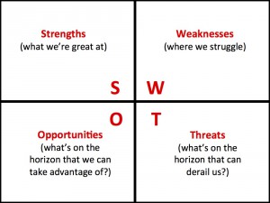 SWOT-Analysis